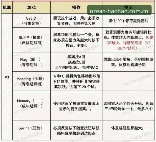 浩瀚体育CN入口 浩瀚体育CN入口避坑指南:V3新版注册与安卓安装全操作教程